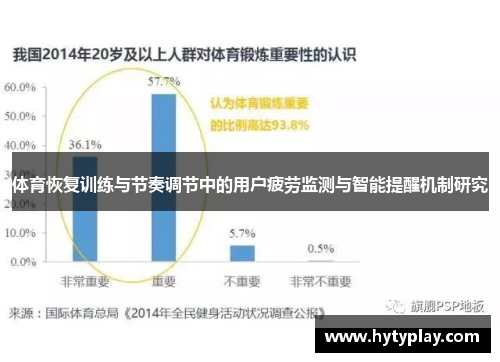 体育恢复训练与节奏调节中的用户疲劳监测与智能提醒机制研究