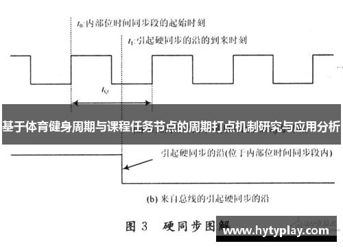 基于体育健身周期与课程任务节点的周期打点机制研究与应用分析