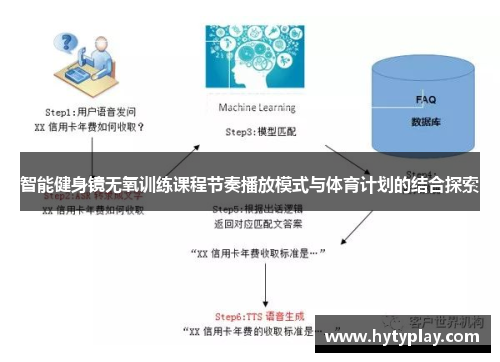 智能健身镜无氧训练课程节奏播放模式与体育计划的结合探索