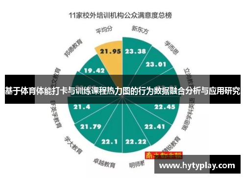 基于体育体能打卡与训练课程热力图的行为数据融合分析与应用研究
